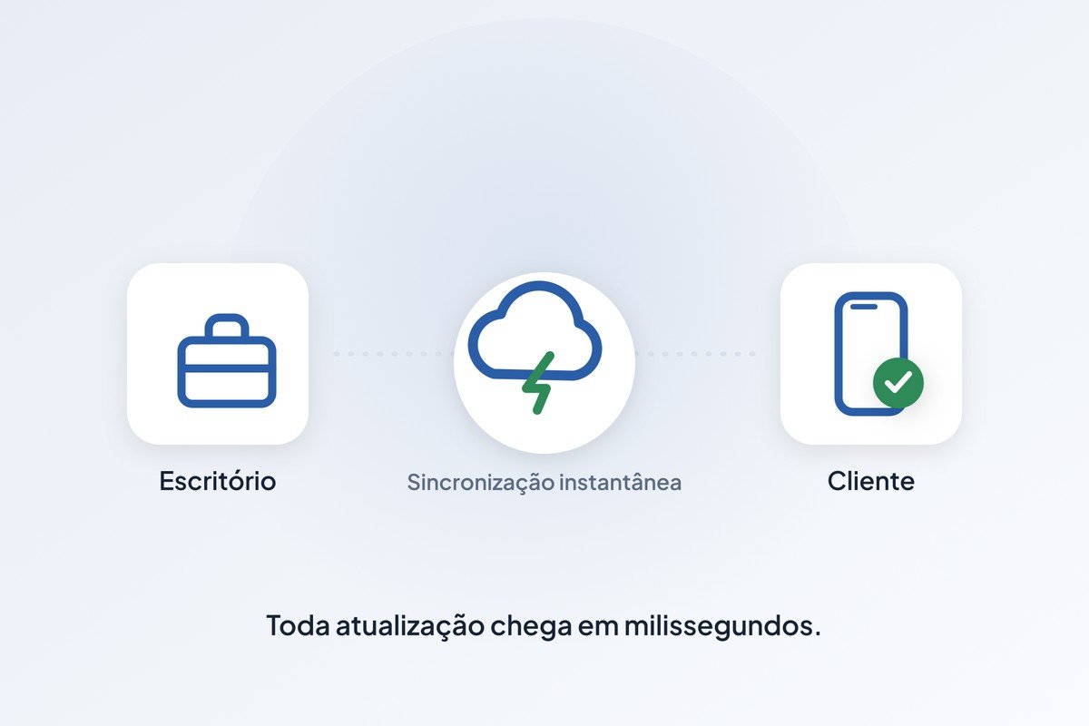 Aplicativo Vinc conectando clientes e escritórios de advocacia com segurança.